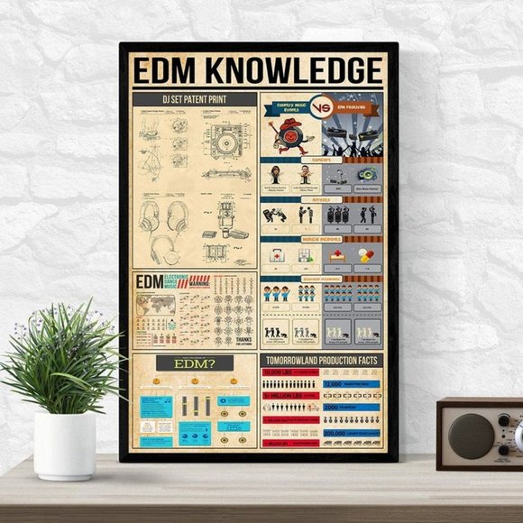 EDM Knowledge Poster, EDM Knowledge, EDM Music - Picture 1 of 1